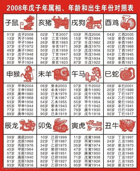 76年次屬什麼生肖|十二生肖年份對照表 (西元、民國)